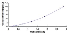 Biomatik Corporation Mouse Protein Interacting With C Kinase 1 (PICK1)