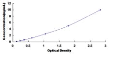 Biomatik Corporation Human GDP Dissociation Inhibitor 1 (GDI1) ELISA Kit,
