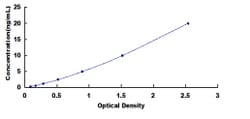 Biomatik Corporation Human Phosphodiesterase 1A, Calmodulin Dependent (PDE1A)