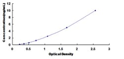 Biomatik Corporation Human 3-Hydroxybutyrate Dehydrogenase 1 (BDH1) ELISA