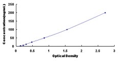 Biomatik Corporation Human Dipeptidyl Peptidase 6 (DPP6) ELISA Kit, Quantity: