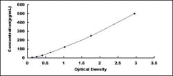 Biomatik Corporation Bovine Interleukin 10 (IL10) High-sensitive ELISA