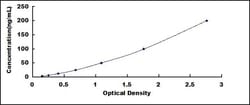 Biomatik Corporation Pig Retinol Binding Protein 4 (RBP4) ELISA Kit, Quantity: