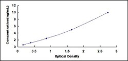 Biomatik Corporation Human Glycosylphosphatidylinositol Anchored High Density