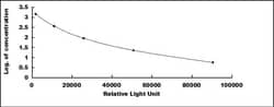 Biomatik Corporation Human Glycated Hemoglobin A1c (HbA1c) CLIA Kit, Quantity: