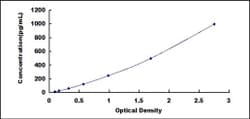 Biomatik Corporation Simian Eosinophil Chemotactic Factor (ECF) ELISA Kit,