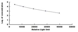 Biomatik Corporation Human Ischemia Modified Albumin (IMA) CLIA Kit, Quantity: