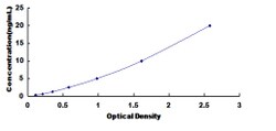 Biomatik Corporation Human Phospholipase C Zeta 1 (PLCz1) ELISA Kit, Quantity: