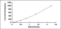 Biomatik Corporation Chicken Fibroblast Growth Factor 4 (FGF4) ELISA Kit,