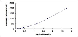 Biomatik Corporation Mouse Interleukin 1 Receptor Type I (IL1R1) ELISA