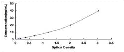 Biomatik Corporation Human Carboxylesterase 2 (CES2) Wide-range ELISA Kit,