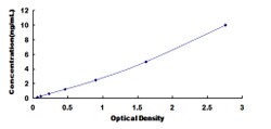 Biomatik Corporation Human Sulfatase Modifying Factor 1 (SUMF1) ELISA Kit,