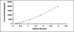 Biomatik Corporation Pig Galectin 1 (GAL1) ELISA Kit, Quantity: Each of
