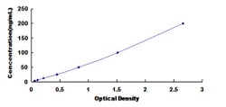 Biomatik Corporation Human Phospholipase D (PLD) ELISA Kit, Quantity: Each
