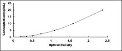 Biomatik Corporation Mouse Tissue Factor Pathway Inhibitor 2 (TFPI2) ELISA