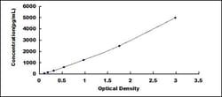 Biomatik Corporation Chicken Trypsin (TRY) ELISA Kit, Quantity: Each of