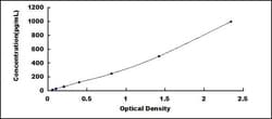Biomatik Corporation Human Defensin Alpha 5, Paneth Cell Specific (DEFa5)