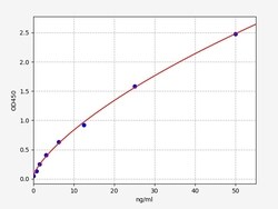 Biomatik Corporation Human CGA (Chromogranin A) ELISA Kit, Quantity: Each