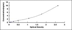 Biomatik Corporation Human Phosphoinositide-3-Kinase Catalytic Alpha Polypeptide