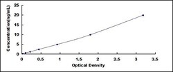 Biomatik Corporation Human Defensin Beta 1 (DEFb1) ELISA Kit, Quantity: