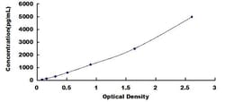 Biomatik Corporation Guinea pig Insulin Like Growth Factor 1 (IGF1) ELISA