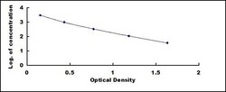 Biomatik Corporation Bovine Thymic Factor (TF) ELISA Kit, Quantity: Each