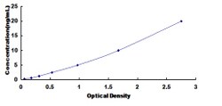 Biomatik Corporation Mouse Secretogranin II (SCG2) ELISA Kit, Quantity: