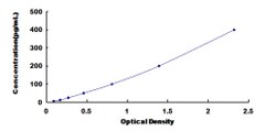 Biomatik Corporation Mouse Integrin Alpha 1 (ITGa1) ELISA Kit, Quantity: