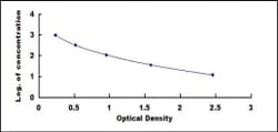 Biomatik Corporation Pig Growth Hormone Releasing Hormone (GHRH) ELISA