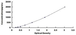 Biomatik Corporation Mouse Dual Specificity Phosphatase 1 (DUSP1) ELISA