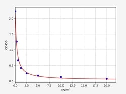 Biomatik Corporation Vasopressin ELISA Kit, Quantity: Each of 1