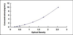 Biomatik Corporation Human Canopy 2 Homolog (CNPY2) ELISA Kit, Quantity: