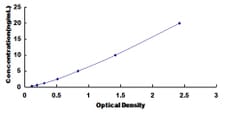 Biomatik Corporation Mouse Toll Like Receptor 1 (TLR1) ELISA Kit, Quantity: