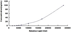Biomatik Corporation Rat C Reactive Protein (CRP) CLIA Kit, Quantity: Each