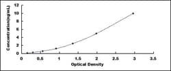 Biomatik Corporation Human Fibroblast Growth Factor Receptor 4 (FGFR4)