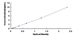 Biomatik Corporation Human Pleiomorphic Adenoma Gene Like Protein 1 (PLAGL1)