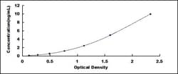 Biomatik Corporation Rabbit Nitric Oxide Synthase 2, Inducible (NOS2) ELISA