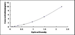 Biomatik Corporation Rat Growth Arrest And DNA Damage Inducible Protein