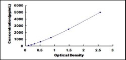 Biomatik Corporation Mouse Platelet Derived Growth Factor Receptor Like