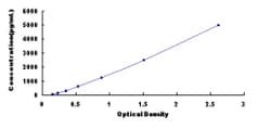 Biomatik Corporation Mouse Elastin Microfibril Interface Located Protein