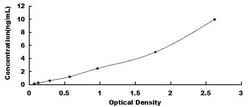Biomatik Corporation Mouse Optic Atrophy 1, Autosomal Dominant (OPA1) ELISA