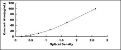 Biomatik Corporation Human Cluster Of Differentiation 8a (CD8a) ELISA Kit,