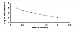 Biomatik Corporation Rat Inhibin Alpha (INHa) ELISA Kit, Quantity: Each