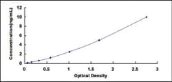Biomatik Corporation Human Destrin (DSTN) ELISA Kit, Quantity: Each of