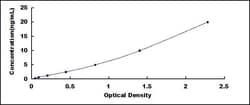 Biomatik Corporation Bovine Pigment Epithelium Derived Factor (PEDF) ELISA