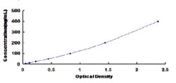 Biomatik Corporation Rabbit E-selectin (E-selectin) ELISA Kit, Quantity: