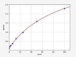 Biomatik Corporation Human HEXB (Beta-hexosaminidase subunit beta) ELISA