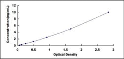Biomatik Corporation Human Glutamate Receptor, Metabotropic 1 (GRM1) ELISA