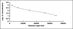 Biomatik Corporation Mouse Inhibin B (INHB) CLIA Kit, Quantity: Each of