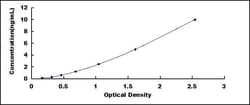 Biomatik Corporation Pig Chemerin (CHEM) ELISA Kit, Quantity: Each of 1